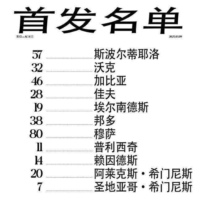 【意甲】普利希奇双响，米兰连追3球3比2逆转莱切！